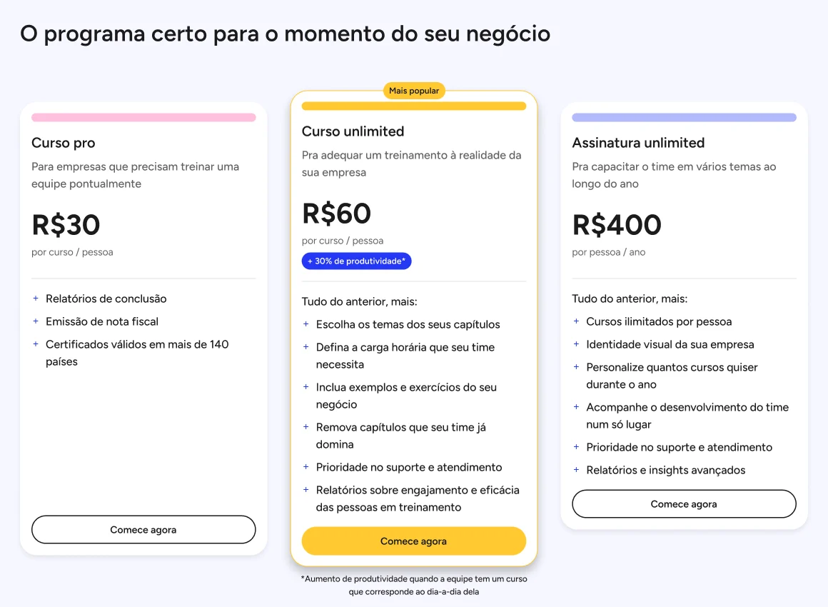 Bloco de planos da landing B2B final: Curso pro a R$30 por curso e pessoa, Curso unlimited a R$60 por curso e pessoa, marcado como mais popular, e Assinatura unlimited a R$400 por pessoa ao ano