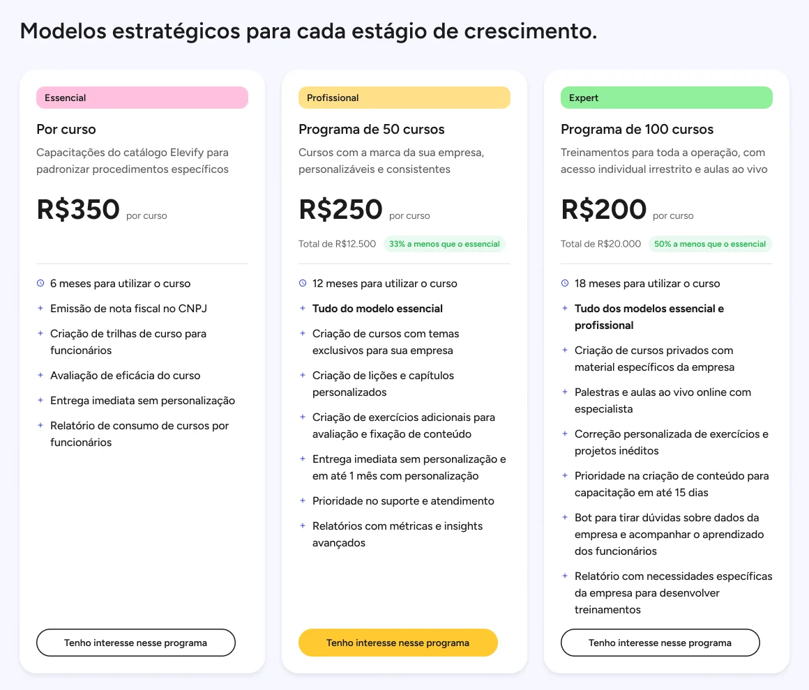 Rascunho de planos em três colunas: Essencial a R$350 por curso, Profissional com 50 cursos a R$250 cada e Expert com 100 cursos a R$200 cada